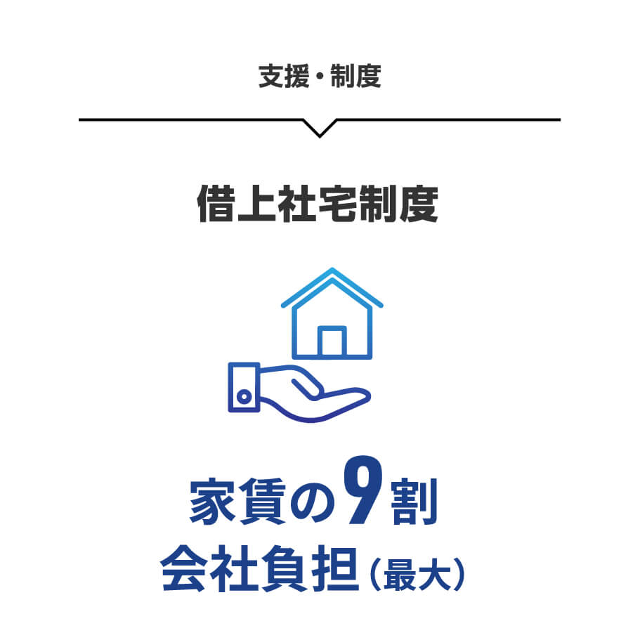 借上げ社宅制度