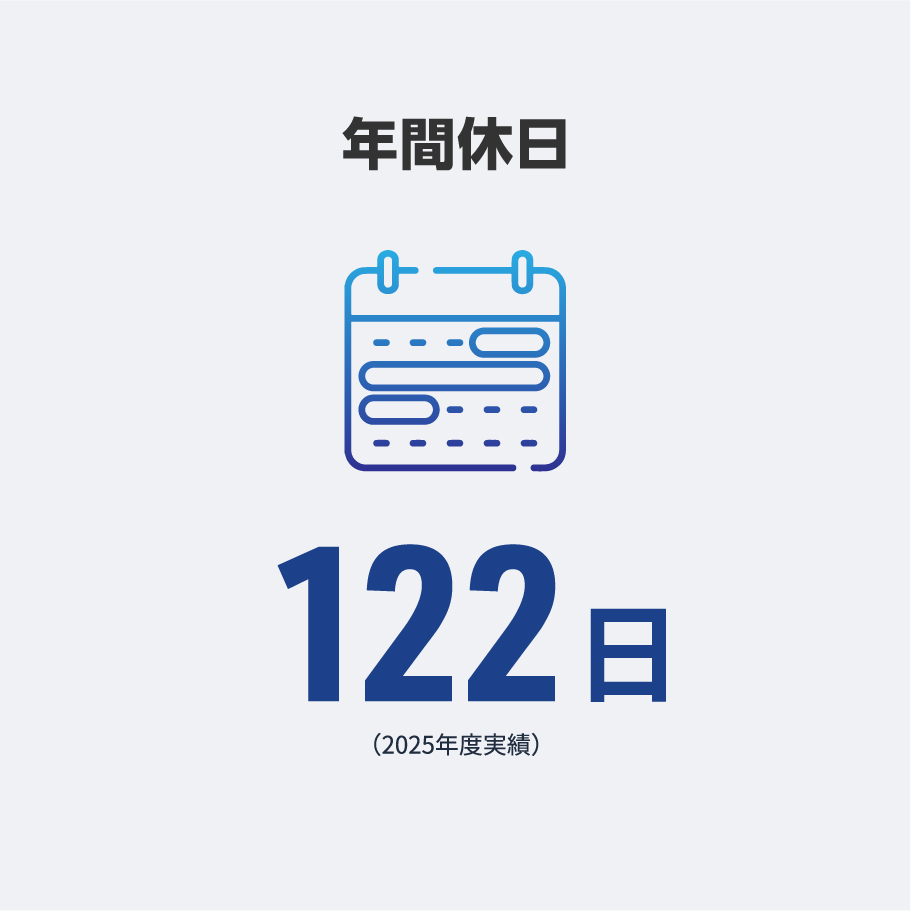 年間休日