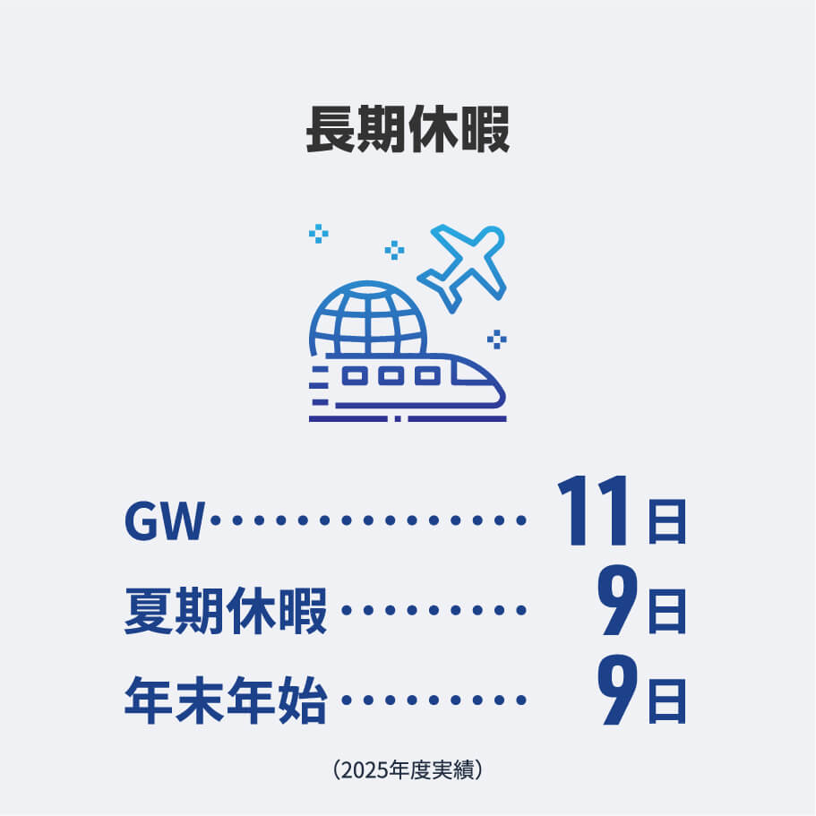 長期休暇
