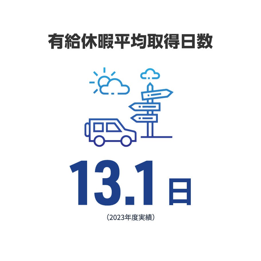 有給休暇平均取得日数