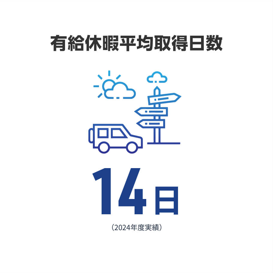 有給休暇平均取得日数