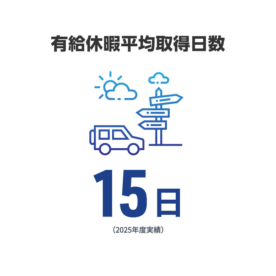 有給休暇平均取得日数