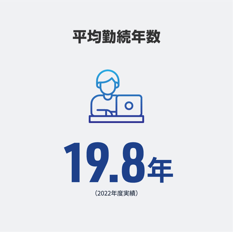 平均勤続年数