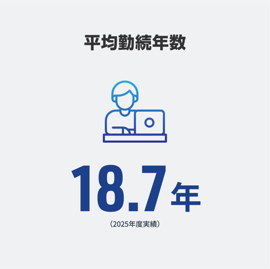 平均勤続年数