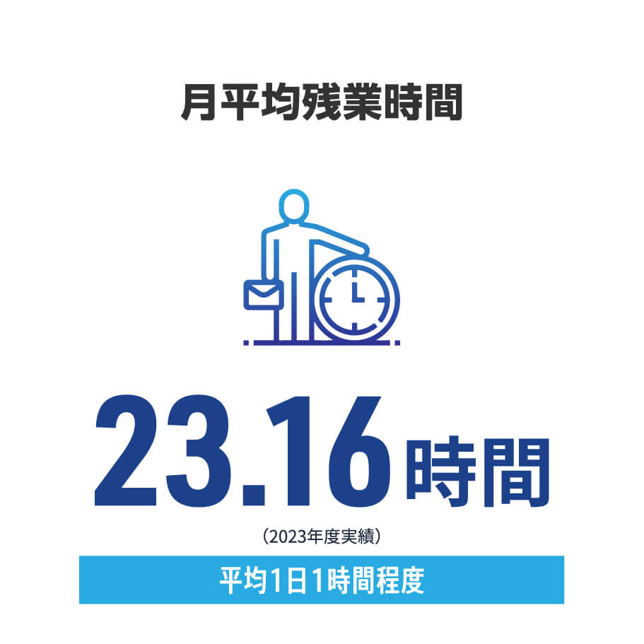 平均残業時間