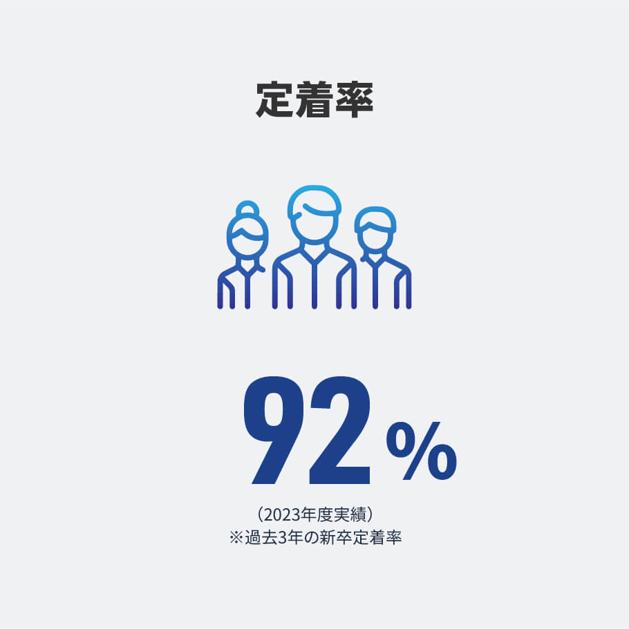 定着率