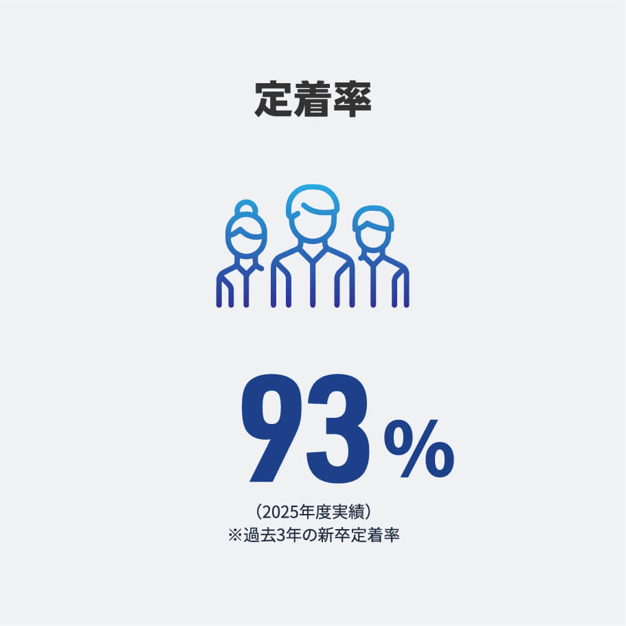 定着率