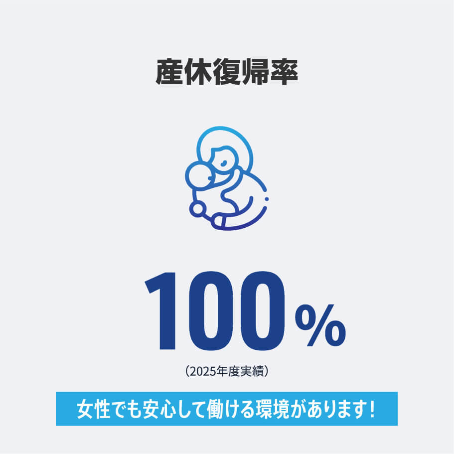 産休復帰率