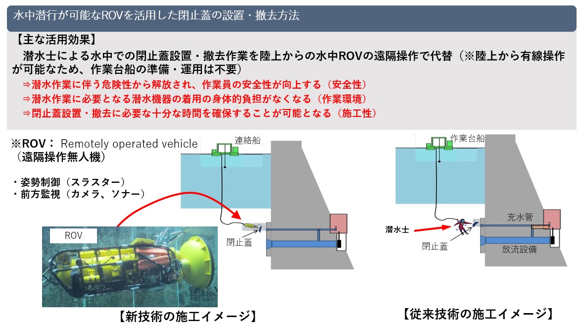 水中ROVによる管路吞口閉止蓋設置工法